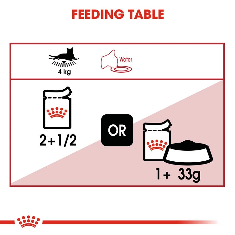 ROYAL CANIN® Instinctive In Jelly Adult Wet Cat Food - Image 5
