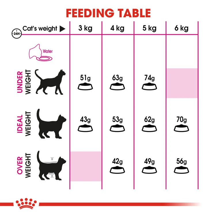 ROYAL CANINĀ® Savour Exigent Adult Dry Cat Food - Image 5