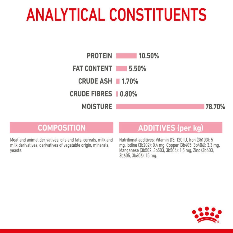 ROYAL CANINĀ® Mother And Babycat Adult And Kitten Wet Food - Image 8