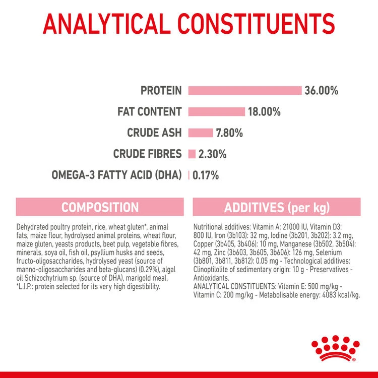 ROYAL CANIN® Kitten Dry Food - Image 8
