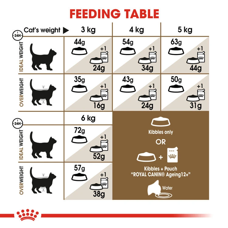ROYAL CANINĀ® Ageing Sterilised 12+ Senior Dry Cat Food - Image 5