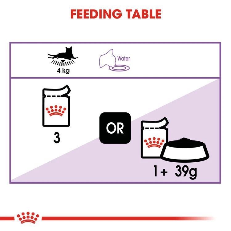 ROYAL CANIN® Sterilised In Jelly Adult Wet Cat Food - Image 5
