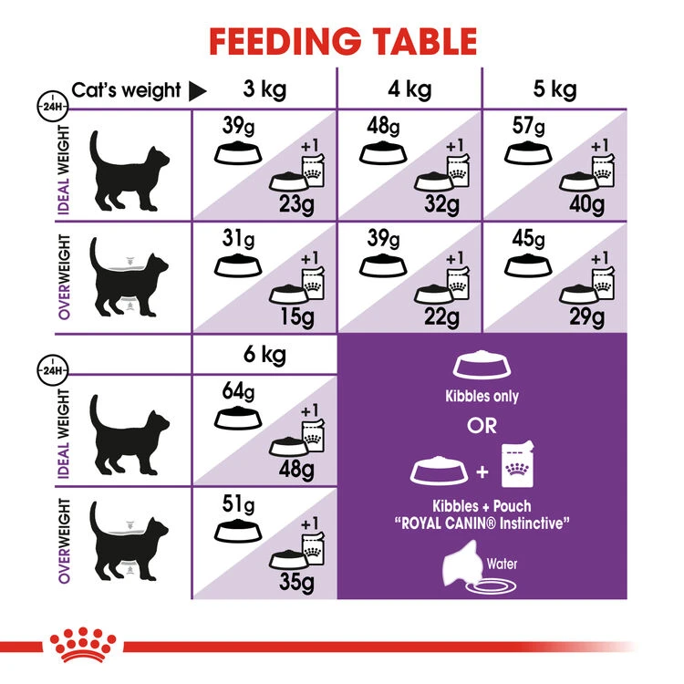 ROYAL CANINĀ® Sensible 33 Adult Dry Cat Food - Image 5