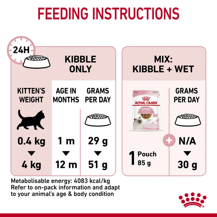 ROYAL CANIN® Kitten Dry Food - Image 9
