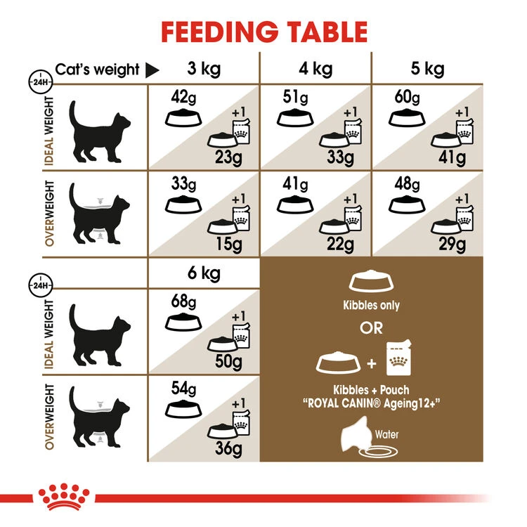 ROYAL CANINĀ® Senior Ageing 12+ Adult Dry Cat Food - Image 5