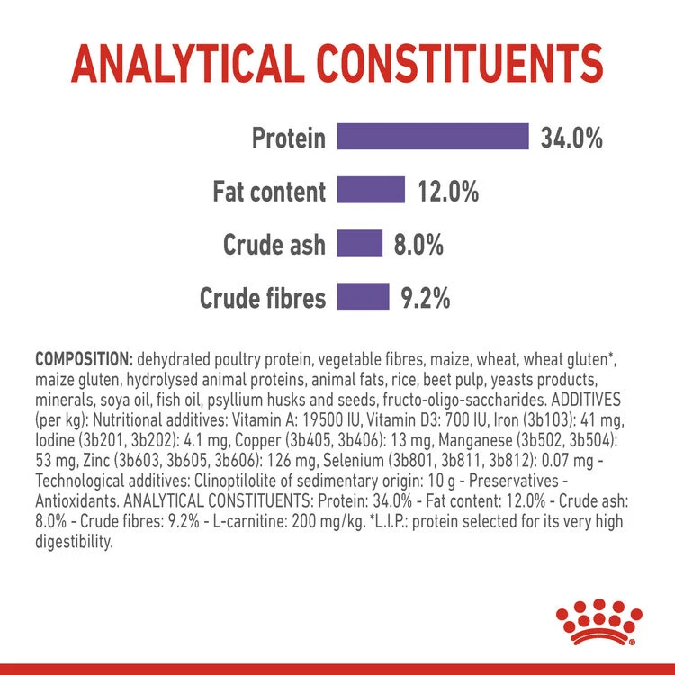 ROYAL CANINĀ® Appetite Control Care Adult Dry Cat Food - Image 9